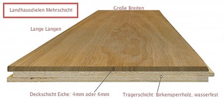 Landhausdielen Parkett - Mehrschicht