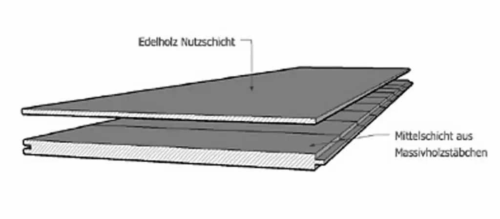 Landhausdielen Parket Zweischicht (2-Schicht)