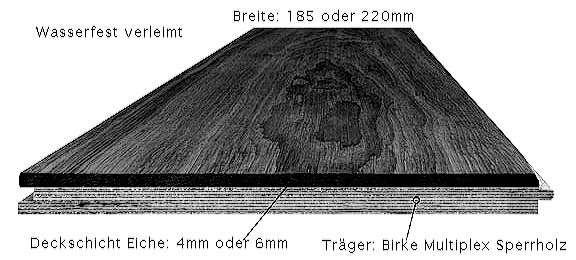Parkett Holzdielen mit Multiplex Träger